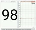 Черный Рено Зое, объемом двигателя 0 л и пробегом 100 тыс. км за 7700 $, фото 2 на Automoto.ua