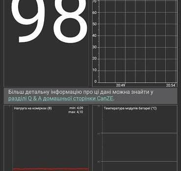 Черный Рено Зое, объемом двигателя 0 л и пробегом 103 тыс. км за 6199 $, фото 2 на Automoto.ua