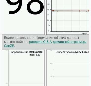 Черный Рено Зое, объемом двигателя 0 л и пробегом 100 тыс. км за 7700 $, фото 25 на Automoto.ua