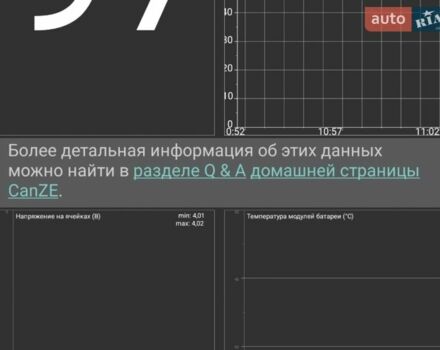 Черный Рено Зое, объемом двигателя 0 л и пробегом 115 тыс. км за 6999 $, фото 1 на Automoto.ua