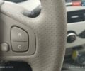 Черный Рено Зое, объемом двигателя 0 л и пробегом 14 тыс. км за 12500 $, фото 33 на Automoto.ua
