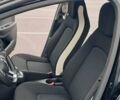 Черный Рено Зое, объемом двигателя 0 л и пробегом 39 тыс. км за 11500 $, фото 56 на Automoto.ua