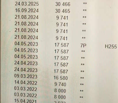 Черный Рено Зое, объемом двигателя 0 л и пробегом 45 тыс. км за 6100 $, фото 6 на Automoto.ua