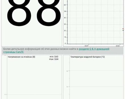 Коричневый Рено Зое, объемом двигателя 0 л и пробегом 129 тыс. км за 6200 $, фото 28 на Automoto.ua