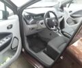 Коричневый Рено Зое, объемом двигателя 0 л и пробегом 35 тыс. км за 7900 $, фото 4 на Automoto.ua