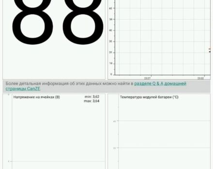 Коричневый Рено Зое, объемом двигателя 0 л и пробегом 129 тыс. км за 6200 $, фото 23 на Automoto.ua