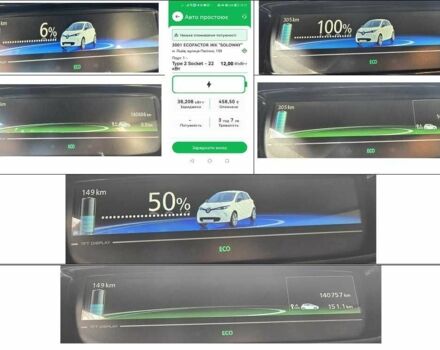 Червоний Рено Зое, об'ємом двигуна 0 л та пробігом 142 тис. км за 8750 $, фото 17 на Automoto.ua