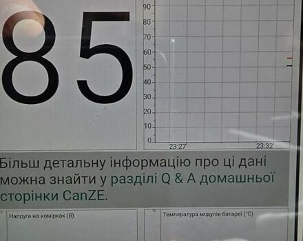 Красный Рено Зое, объемом двигателя 0 л и пробегом 142 тыс. км за 8650 $, фото 19 на Automoto.ua