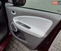 Красный Рено Зое, объемом двигателя 0 л и пробегом 120 тыс. км за 8700 $, фото 41 на Automoto.ua