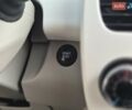 Рено Зое 2018 в Бердичеве на Automoto.ua Красный Рено Зое, объемом двигателя 0 л и пробегом 121 тыс. км за 9455 $, фото 35 на Automoto.ua