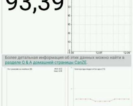 Красный Рено Зое, объемом двигателя 0 л и пробегом 95 тыс. км за 13000 $, фото 23 на Automoto.ua