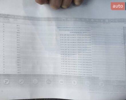 Червоний Рено Зое, об'ємом двигуна 0 л та пробігом 69 тис. км за 12800 $, фото 22 на Automoto.ua