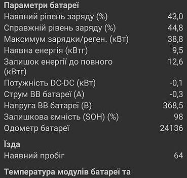 Рено Зое, об'ємом двигуна 0 л та пробігом 24 тис. км за 12900 $, фото 3 на Automoto.ua