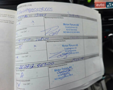 Рено Зое, объемом двигателя 0 л и пробегом 100 тыс. км за 6750 $, фото 15 на Automoto.ua