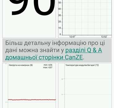 Рено Зое, объемом двигателя 0 л и пробегом 95 тыс. км за 11990 $, фото 26 на Automoto.ua