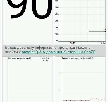 Рено Зое, объемом двигателя 0 л и пробегом 104 тыс. км за 9600 $, фото 11 на Automoto.ua