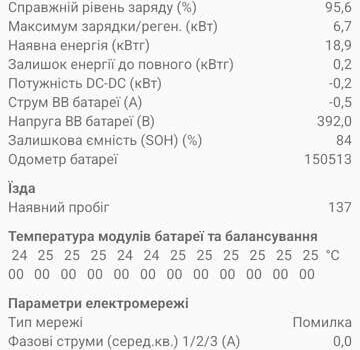 Сірий Рено Зое, об'ємом двигуна 0 л та пробігом 150 тис. км за 6500 $, фото 5 на Automoto.ua