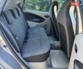 Серый Рено Зое, объемом двигателя 0 л и пробегом 67 тыс. км за 6990 $, фото 23 на Automoto.ua