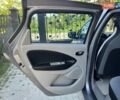 Серый Рено Зое, объемом двигателя 0 л и пробегом 67 тыс. км за 6990 $, фото 24 на Automoto.ua