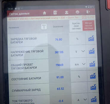 Серый Рено Зое, объемом двигателя 0 л и пробегом 85 тыс. км за 6250 $, фото 17 на Automoto.ua