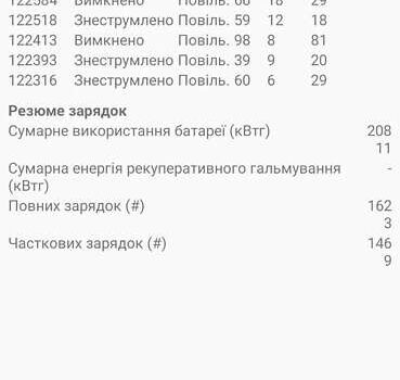 Серый Рено Зое, объемом двигателя 0 л и пробегом 125 тыс. км за 7500 $, фото 19 на Automoto.ua