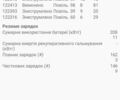 Серый Рено Зое, объемом двигателя 0 л и пробегом 125 тыс. км за 7500 $, фото 19 на Automoto.ua