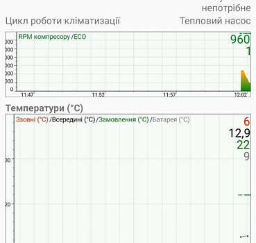 Серый Рено Зое, объемом двигателя 0 л и пробегом 125 тыс. км за 7500 $, фото 18 на Automoto.ua