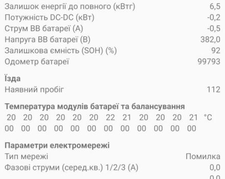 Серый Рено Зое, объемом двигателя 0 л и пробегом 100 тыс. км за 6400 $, фото 7 на Automoto.ua