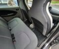 Серый Рено Зое, объемом двигателя 0 л и пробегом 90 тыс. км за 7400 $, фото 12 на Automoto.ua