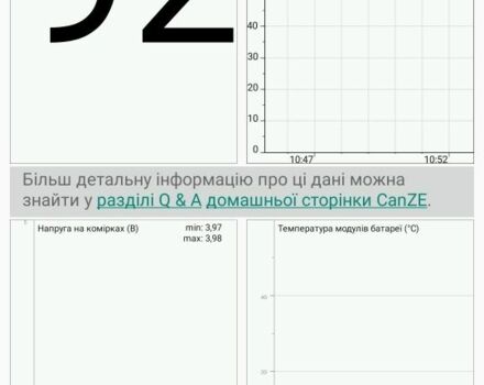Серый Рено Зое, объемом двигателя 0 л и пробегом 100 тыс. км за 6400 $, фото 12 на Automoto.ua