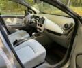 Сірий Рено Зое, об'ємом двигуна 0 л та пробігом 71 тис. км за 9600 $, фото 15 на Automoto.ua
