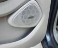 Сірий Рено Зое, об'ємом двигуна 0 л та пробігом 129 тис. км за 10900 $, фото 18 на Automoto.ua