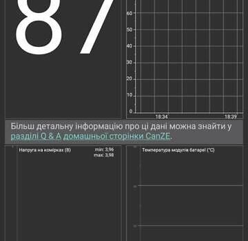 Серый Рено Зое, объемом двигателя 0 л и пробегом 103 тыс. км за 10000 $, фото 22 на Automoto.ua
