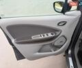Серый Рено Зое, объемом двигателя 0 л и пробегом 100 тыс. км за 8700 $, фото 12 на Automoto.ua
