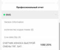 Серый Рено Зое, объемом двигателя 0 л и пробегом 34 тыс. км за 11790 $, фото 3 на Automoto.ua