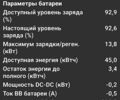 Серый Рено Зое, объемом двигателя 0 л и пробегом 92 тыс. км за 11900 $, фото 35 на Automoto.ua
