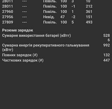 Серый Рено Зое, объемом двигателя 0 л и пробегом 28 тыс. км за 16555 $, фото 27 на Automoto.ua