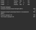 Сірий Рено Зое, об'ємом двигуна 0 л та пробігом 28 тис. км за 16555 $, фото 27 на Automoto.ua