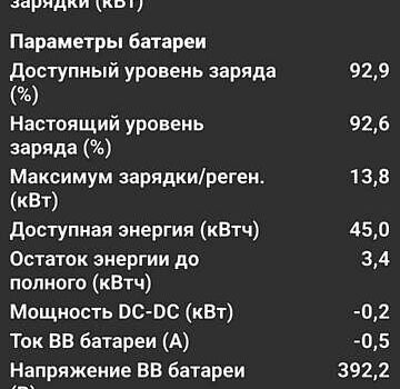 Серый Рено Зое, объемом двигателя 0 л и пробегом 93 тыс. км за 11950 $, фото 34 на Automoto.ua