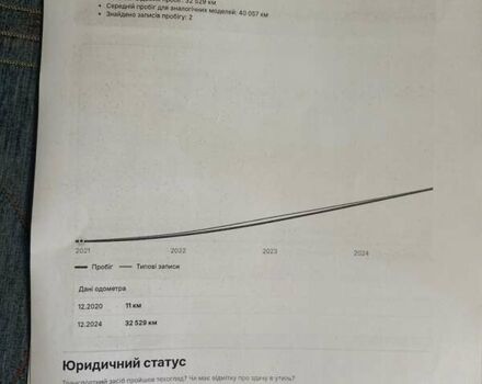 Серый Рено Зое, объемом двигателя 0 л и пробегом 36 тыс. км за 12950 $, фото 36 на Automoto.ua
