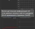 Серый Рено Зое, объемом двигателя 0 л и пробегом 92 тыс. км за 11900 $, фото 34 на Automoto.ua
