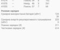 Серый Рено Зое, объемом двигателя 0 л и пробегом 66 тыс. км за 12850 $, фото 47 на Automoto.ua