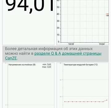 Серый Рено Зое, объемом двигателя 0 л и пробегом 74 тыс. км за 12500 $, фото 32 на Automoto.ua