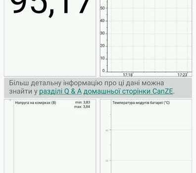 Серый Рено Зое, объемом двигателя 0 л и пробегом 45 тыс. км за 12999 $, фото 1 на Automoto.ua