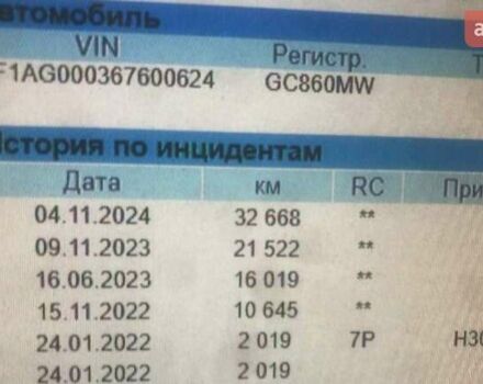 Серый Рено Зое, объемом двигателя 0 л и пробегом 45 тыс. км за 12999 $, фото 3 на Automoto.ua