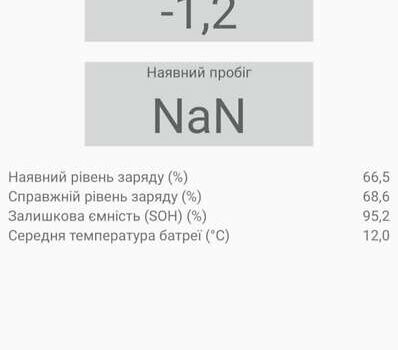Серый Рено Зое, объемом двигателя 0 л и пробегом 45 тыс. км за 12999 $, фото 2 на Automoto.ua