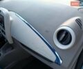 Рено Зое 2013 в Львове на Automoto.ua Синий Рено Зое, объемом двигателя 0 л и пробегом 94 тыс. км за 6150 $, фото 21 на Automoto.ua