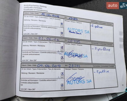 Синий Рено Зое, объемом двигателя 0 л и пробегом 77 тыс. км за 6900 $, фото 24 на Automoto.ua