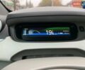 Синій Рено Зое, об'ємом двигуна 0 л та пробігом 200 тис. км за 7500 $, фото 4 на Automoto.ua