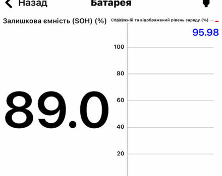 Рено Зое 2015 в Тернополе на Automoto.ua Синий Рено Зое, объемом двигателя 0 л и пробегом 98 тыс. км за 7800 $, фото 49 на Automoto.ua